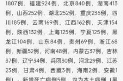 31省份新增本土确诊23例开封疫情（31省市新增本土病例最新消息）