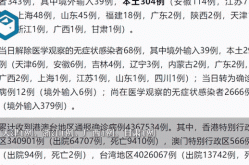 31省新增本土确诊30例 在江苏等6省市（江苏新增30例本土确诊）