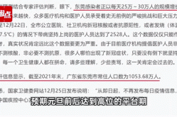 青岛累计报告251例阳性，青岛发现51例阳性