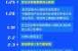 新冠第三波疫情爆发时间，我国新冠疫情爆发时间
