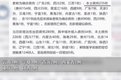 31省新增本土病例33+10（31省市新增本土病例最新消息）