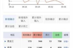 新型冠状病毒肺炎最新疫情报告（新型冠状病毒肺炎疫情）
