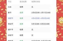五一高速免费几天2021，21年高速五一免费几天