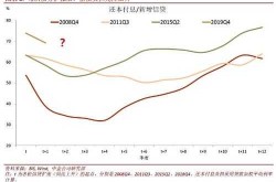 疫情过后爆发的20个行业，疫情过后什么行业爆发
