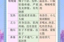 新冠的症状有哪些症状早期，本次新冠症状有哪些早期症状