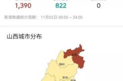 疫情最新数据消息山西，山西传染病疫情最新