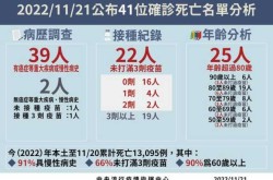 台湾新冠疫情最新消息，台湾新冠最新消息今天