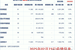 现在全国疫情情况如何，全国最新疫情情况