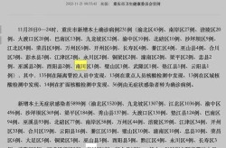 重庆疫情通报最新今天，重庆今天新冠最新消息