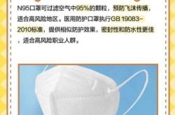 防疫的口罩有哪些种类，防毒口罩有哪几种型号