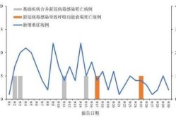 2024河北新冠最新情况，2024年有新冠吗