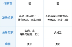 2025最新感冒病毒，2025最新一轮病毒