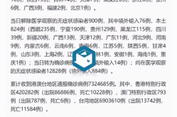 31省区市本土确诊零新增感悟（31省区市连续3天无新增本土确诊）