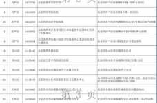 北京新增本土确诊7例，北京新增本土确诊病例详情