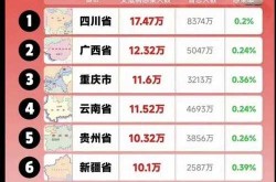 重庆多人感染，重庆市艾滋病感染者有多少人