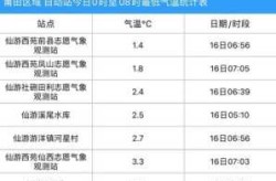3天新增64例 莆田疫情有哪些特点（莆田疫情最新消息今天）