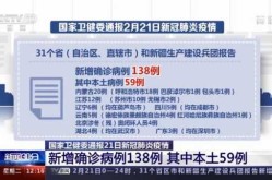 全国每日新增新冠数据，每日新增新冠肺炎数据