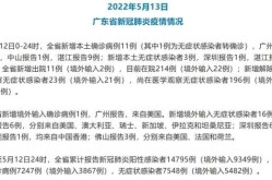 全国新增143例确诊病例，31省市新增本土病例最新消息