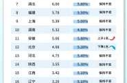 31省份新增本土48例 涉8省市，31省区市新增本土30例 分布6省市