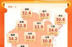 浙江趣洲疫情最新情况，浙江疫情最新消息2019