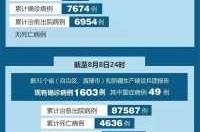 全国疫情最新情况通报，全国最新疫情情况