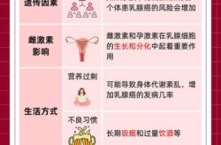 乳腺癌最常见的查体特征，乳腺癌的特征性体征是