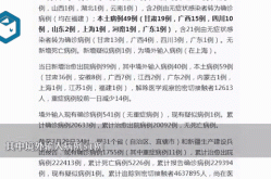 31省份29日新增19例确诊（31个省今天新增多少例）