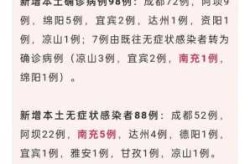 四川省新增疑似本土病例1例（四川新增本土病例系原确诊者侄女）