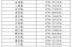 疫情防控举报电话24小时，24小时疾控中心电话