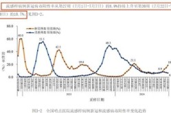 2024今年新冠病毒会不会，2024年新冠病毒