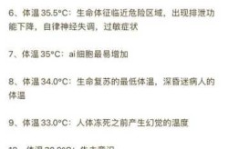 2023年7月首阳症状，2024年阳了症状
