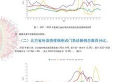 浙江有疫情吗最新消息，2025浙江病毒最新消息今天