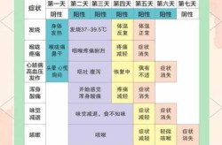 如果阳性会有什么症状，阳性是什么症状