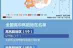 上海疫情现在有多少例，上海疫情吗现在