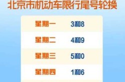 北京限行尾号2022年8月份限行，尾号限行北京轮换10月