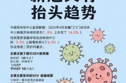 2025年疫情结束吗，2025年还有新冠吗