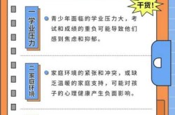 疫情对青少年心理的影响，家庭对青少年心理健康的影响