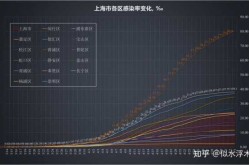 上海新增本土死亡多少例，上海疫情共死亡多少人