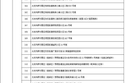 大庆疫情最新数据消息今天新增（大庆最新疫情通报）