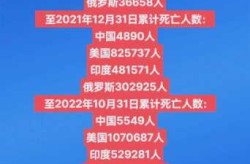 美国的新冠疫情最新情况，美国新冠疫情伤亡一共多少人