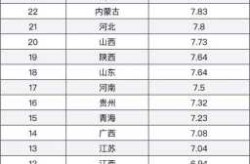 解封后中国死了多少人，中国每年死多少人口