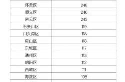 北京丰台区新增1例确诊病例，北京新增确诊病例详情公布
