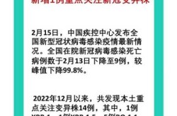 新冠病毒变异最新消息新闻稿，关于新冠病毒的新闻报道