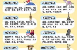旅游日是每年的几月几日，全国旅游免费日是几月几日