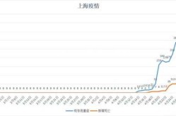 疫情上海死了多少人，疫情上海死亡人数