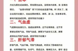 月经量少是什么原因导致，大姨妈量很少什么原因