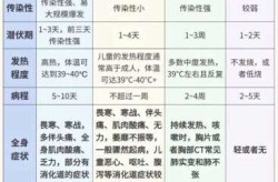 如何判断自己是否感染，怎样知道自己是否感染性疾病
