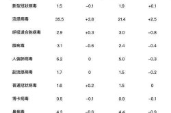 2025最新疾病数据，2025全国疾病数据