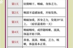 阳了之后多久不会传染别人，阳多久才不会有传染性
