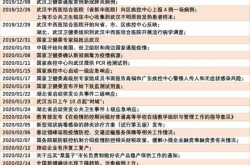 2019 2022疫情时间线（2021年疫情时间线）